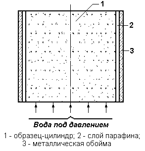 Образец камня неправильной формы весил на воздухе 80 г после покрытия поверхности образца парафином