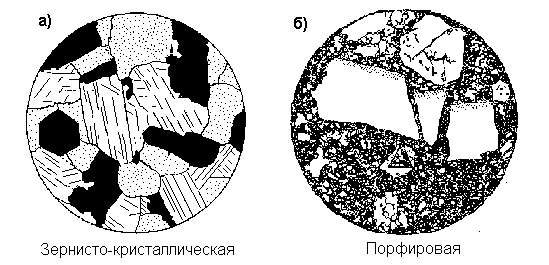 Порфиров неистовая. Порфировая структура магматических горных пород. Структура кристаллически-зернистая гранит. Порфировидная структура шлиф. Порфировидная структура горных пород.